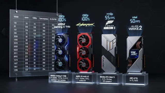 RTX 3060 или ближайшие конкуренты: что взять за эти деньги